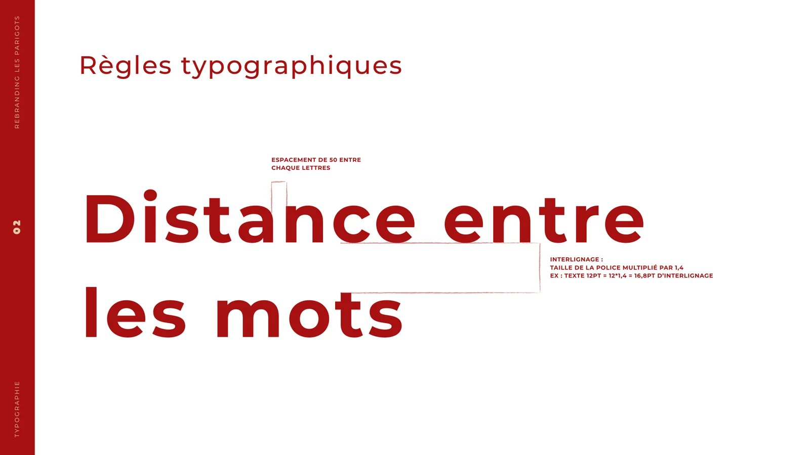 Les Parigots — Règles typographiques